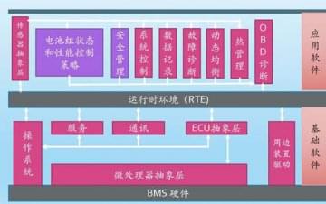 廣州汽車教學設備，動力電池管理系統技術