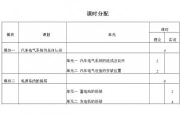 汽車電氣設備拆裝與維修實訓大綱如何寫？恒信告訴您