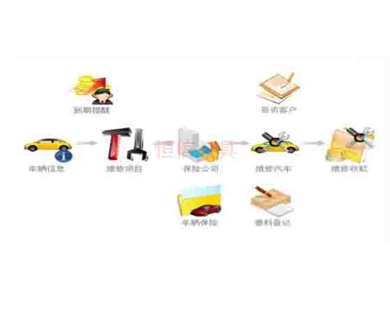 汽修拆裝軟件；怎么選擇與使用呢？