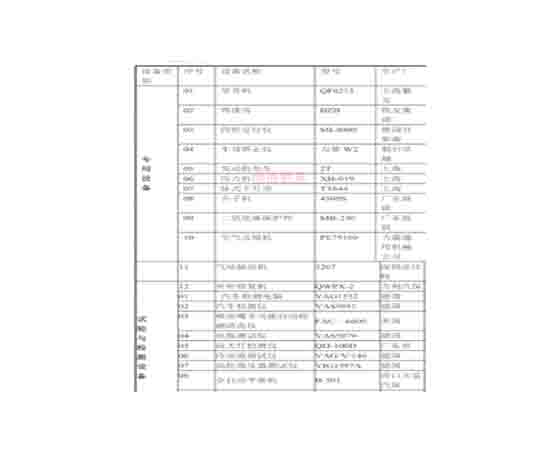 汽車維修工培訓設備清單：提升技能，邁向成功
